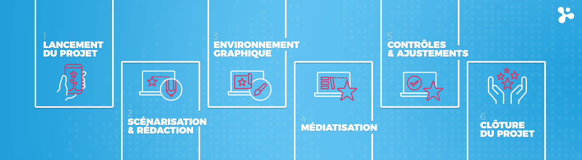 conception e-learning conception e-Learning