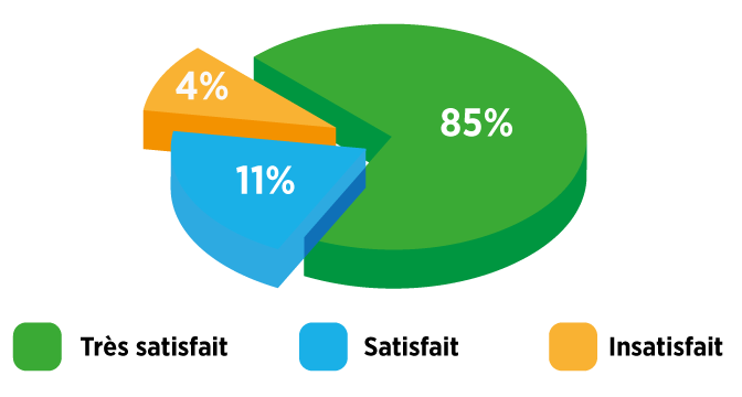 e-learning sur étagère e learning sur étagère