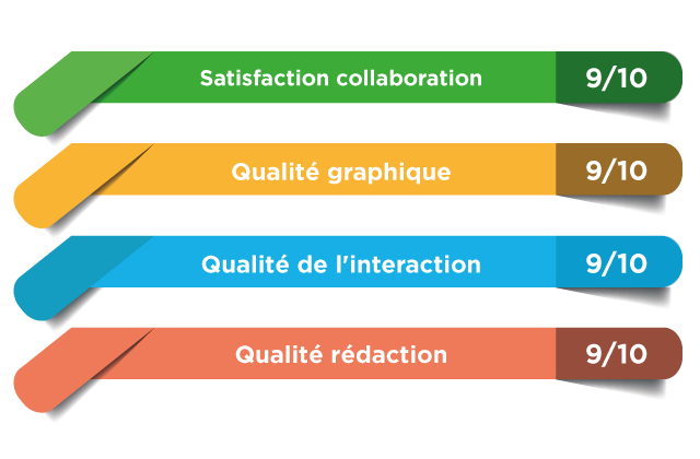 satisfaction e-learning sur mesure elearning sur esure